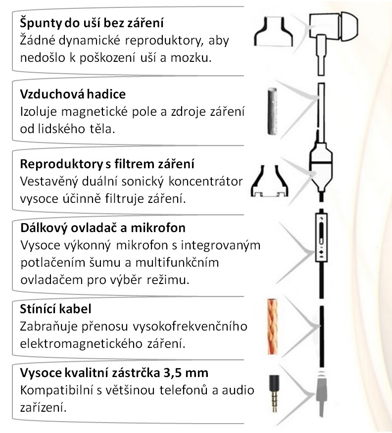 GeoZdraví - sluchátka - popis